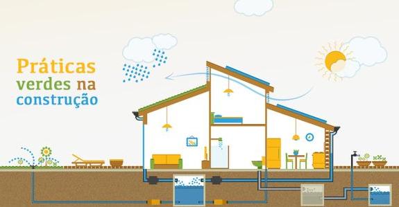 Dicas para construir sustentável