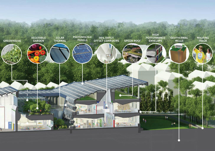 escola sustentável em NY