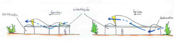 Ventilação Natural Lelé