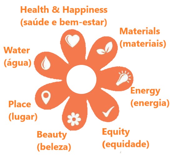 petalas Living Building Chalenge