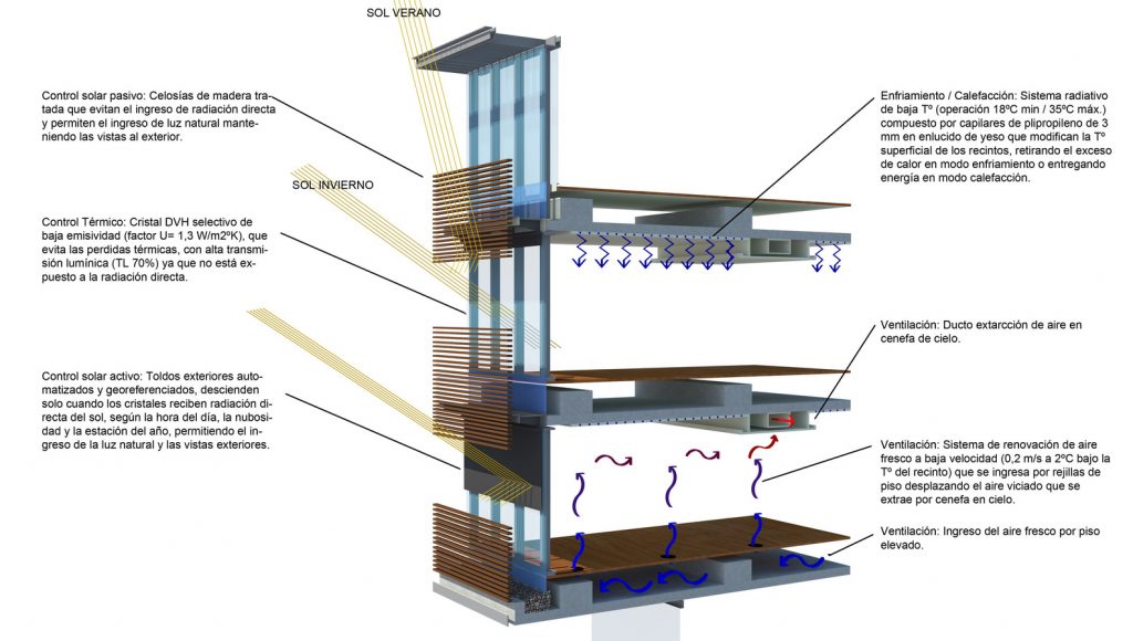 Transoceánica Building