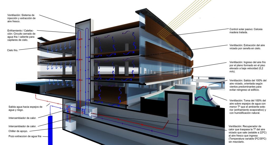 Transoceánica Building