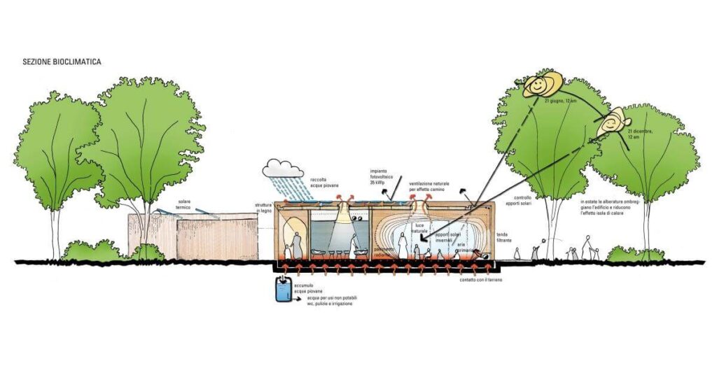 Escola sustentável de Guastalla, na Itália
