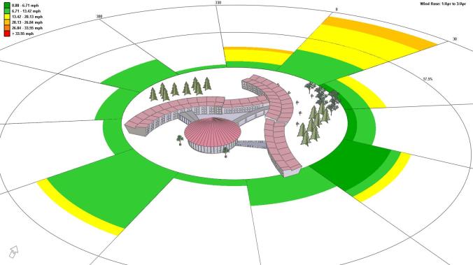 Simulação Computadorizada de Desempenho de Edifícios