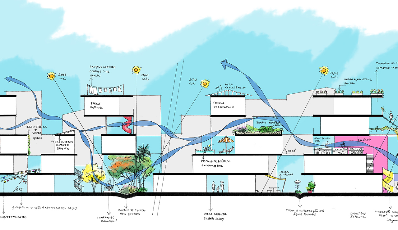 estratégias de conforto ambiental em favelas