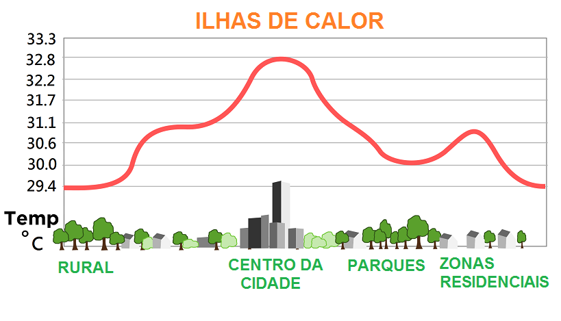 ILHAS DE CALOR urbana causa e efeitos