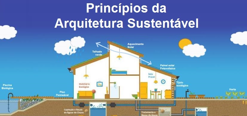 Princípios da Arquitetura Sustentável