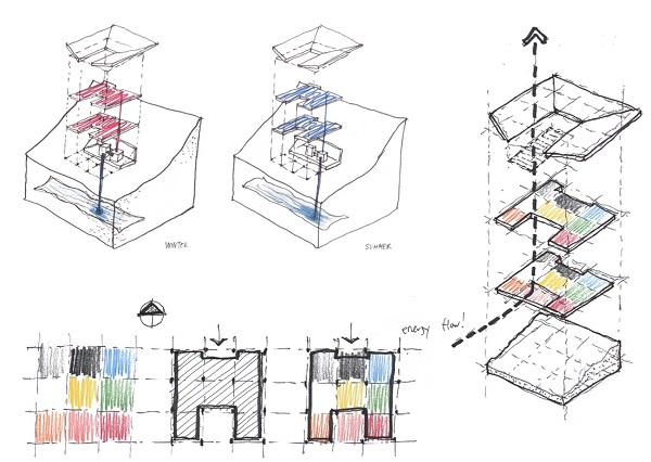 casa de bambu eficiente