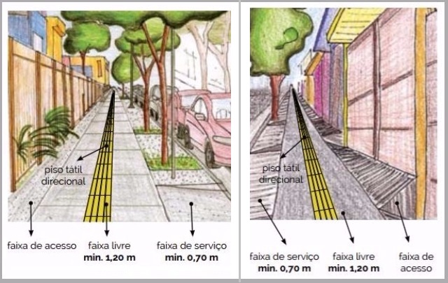 como fazer uma calçada para todos
