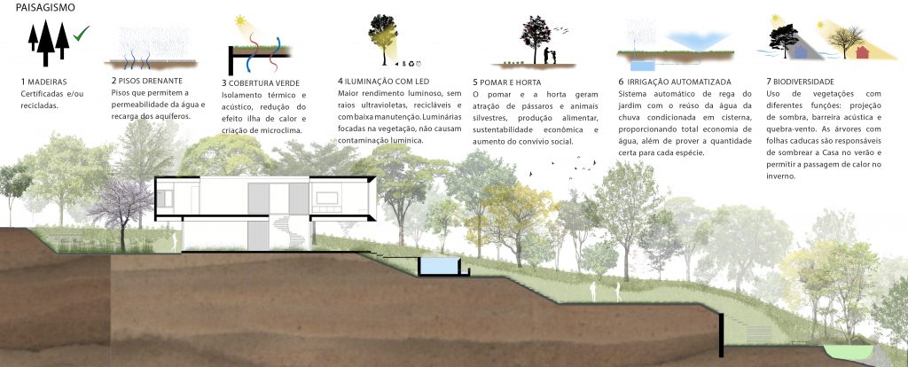 PAISAGISMO SUSTENTÁVEL