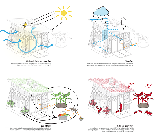 casa-circular-detalhes