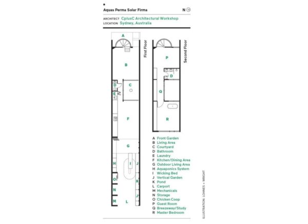 casa sustentável planta