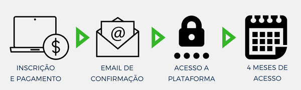 Curso Online Como se Tornar um LEED AP