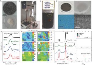 grafeno pesquisa resistencia concreto