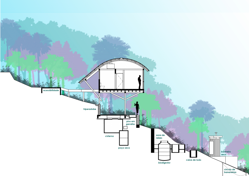 casa das birutas corte