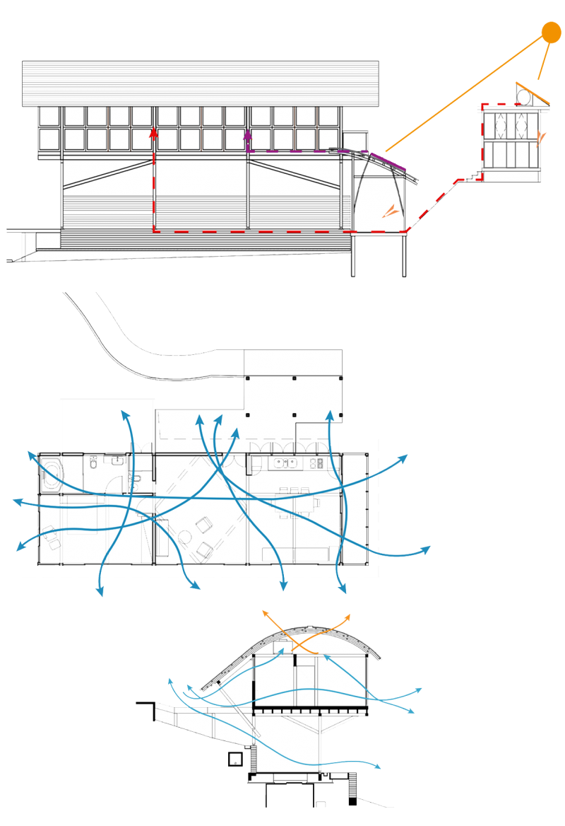 esquemas construtivos