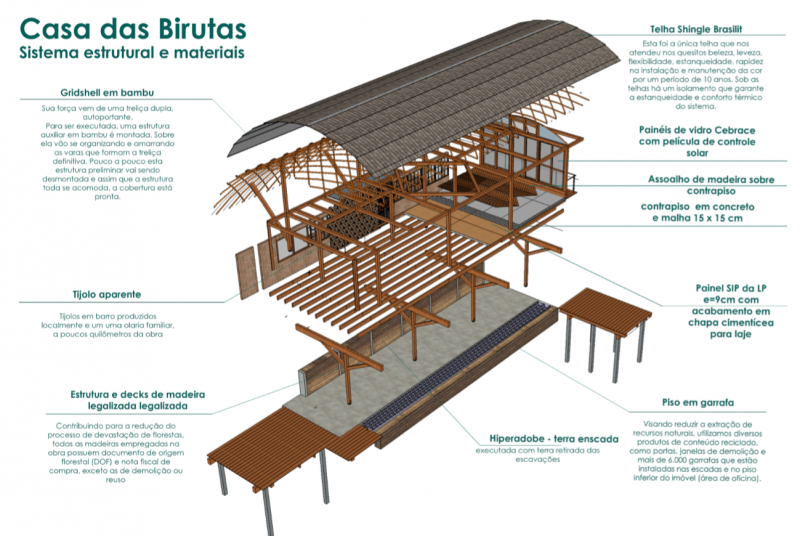 casa das birutas sistema construtivo e materiais