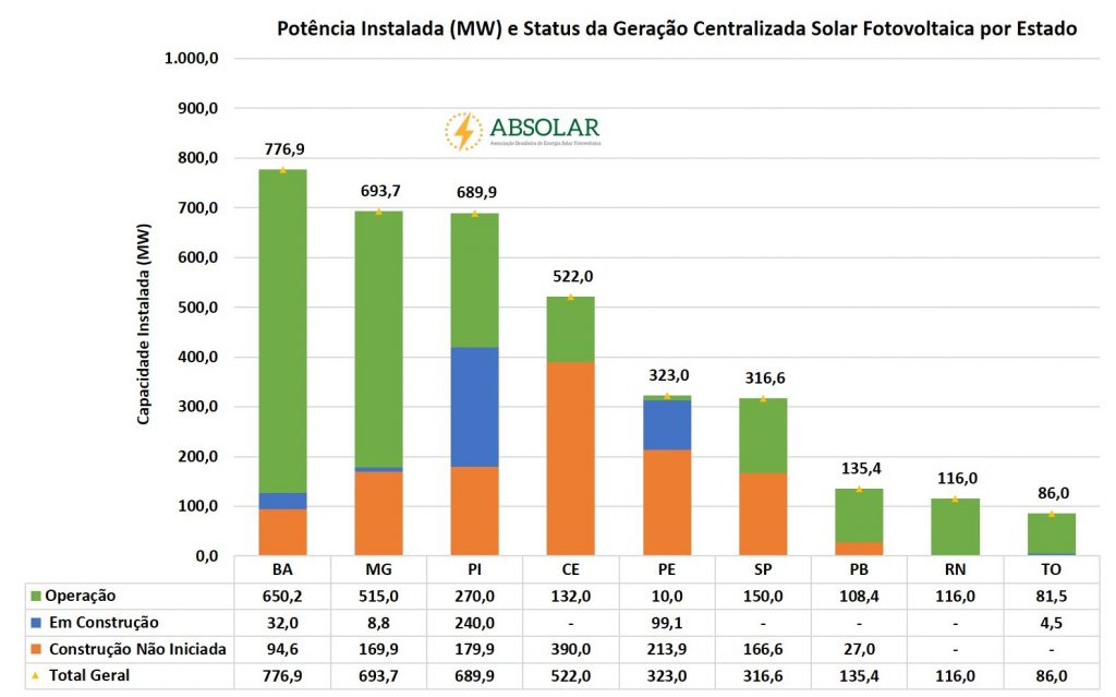 energia solar supera nuclear