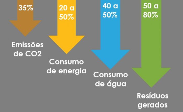 BENEFICIOS AMBIENTAIS DA ARQUITETURA SUSTENTÁVEL