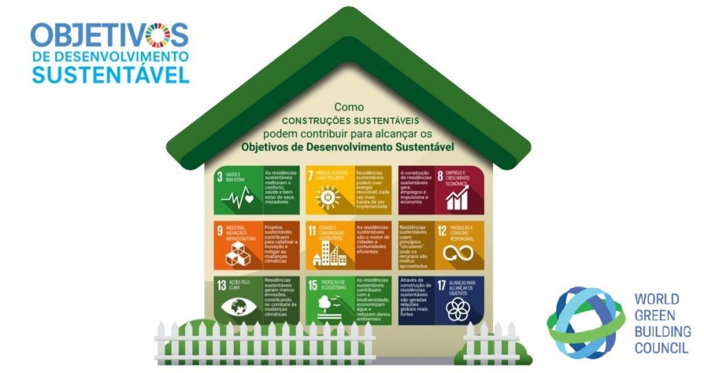 como construções sustentáveis contribuem com os ods ONU