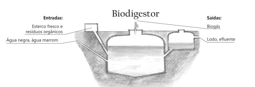 soluções sustentáveis de saneamento