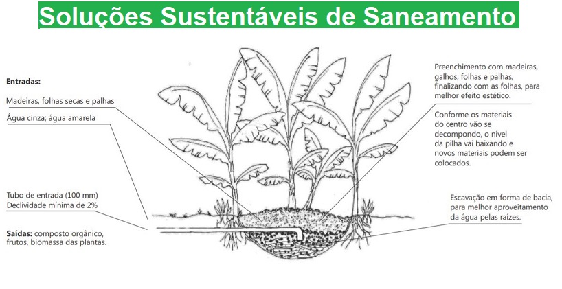 Soluções Sustentáveis de Saneamento