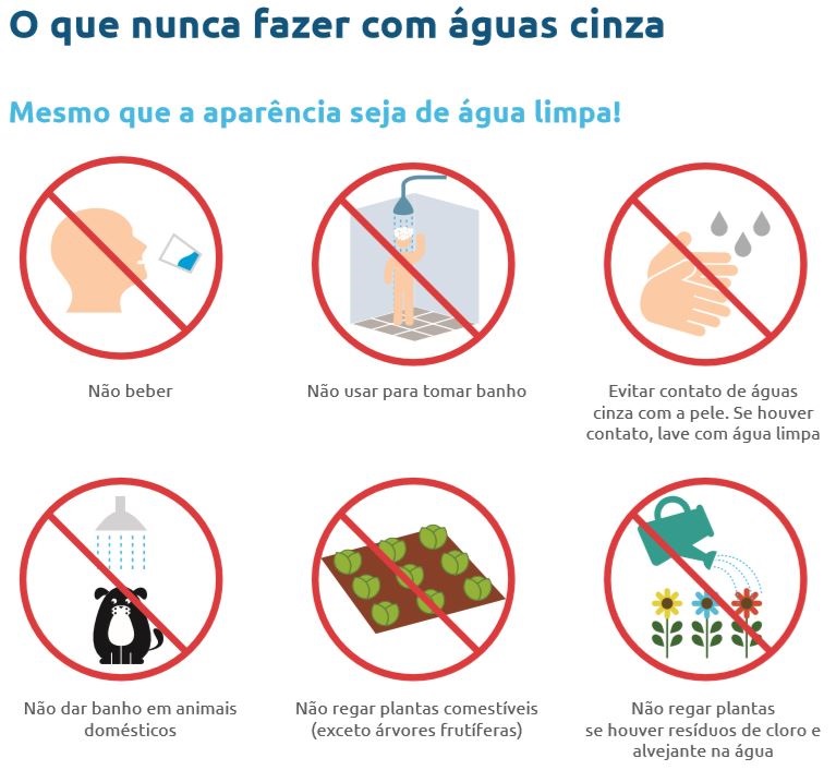 águas cinzas cuidados