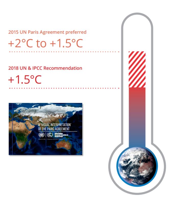 Manisfesto de Sustentabilidade Fostner + Partners