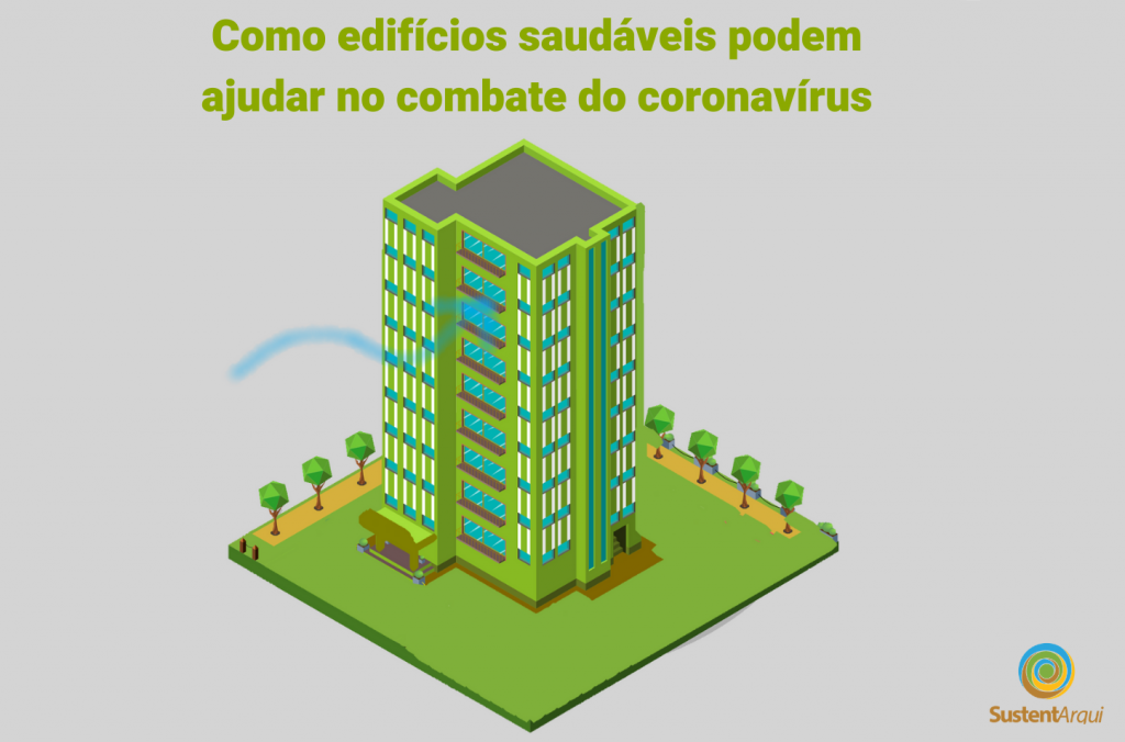 Como edifícios saudáveis podem ajudar no combate do coronavírus