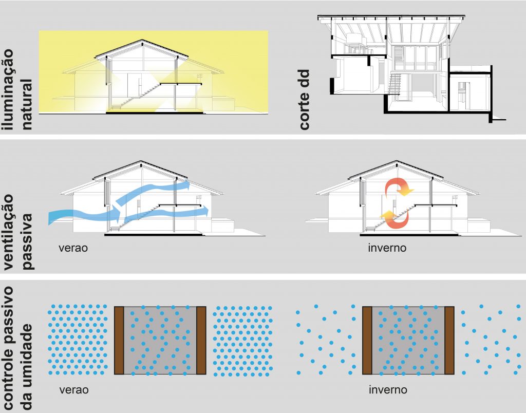 casa eficiência energética