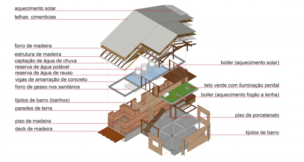 casa viva perspectiva