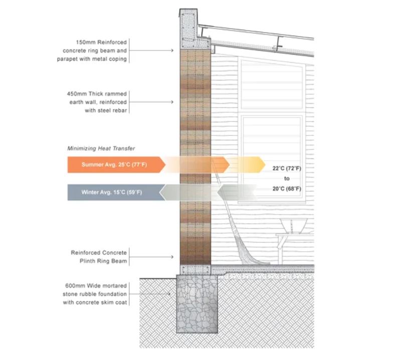 parede de taipa de pilão