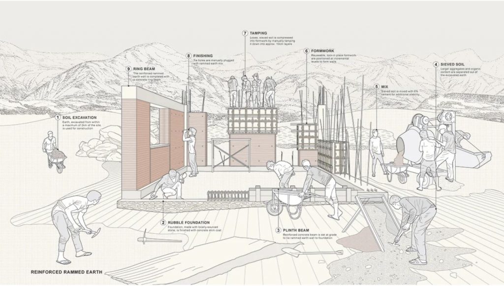 como fazer uma parede de taipa