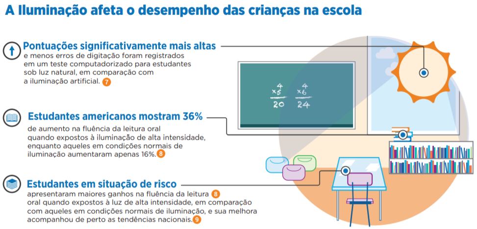 iluminação nas escolas