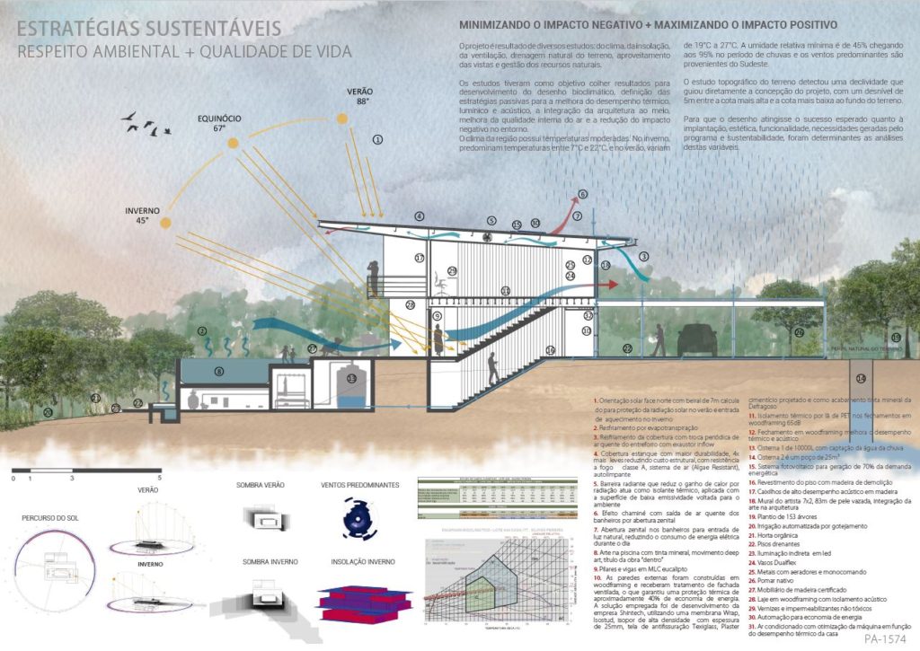 detalhes casa sustentável