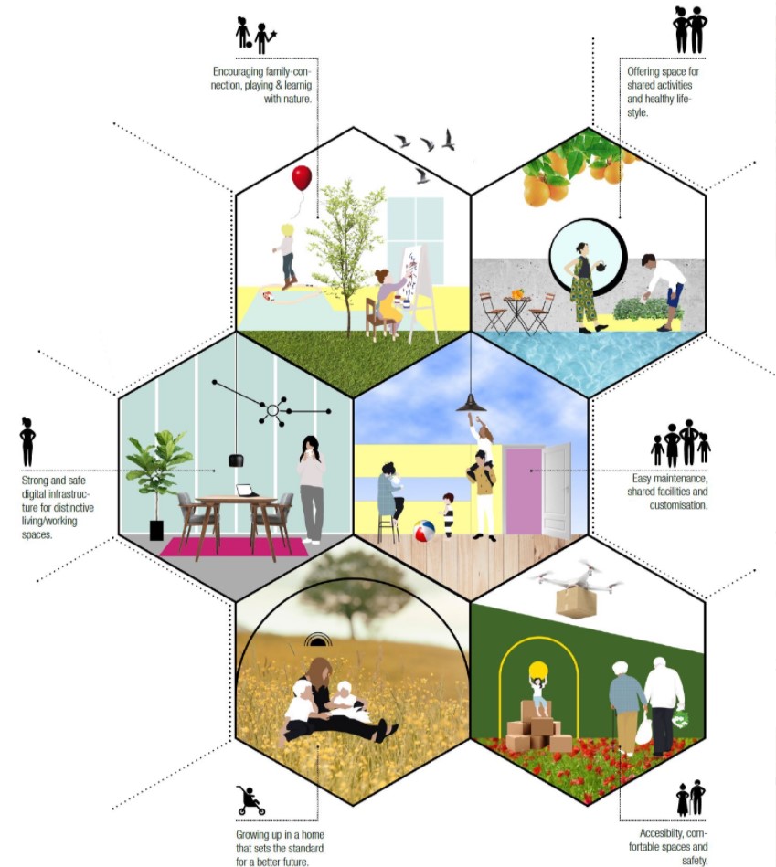 O Projeto HIVE” - Human-Inclusive & Versátil Ecossistema. - Gianluca Santosuosso Design