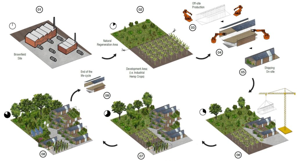 Casas biofílicas e autossuficientes do futuro