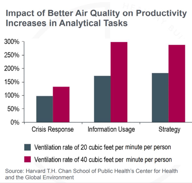 esg - impacto da qualidade do ar