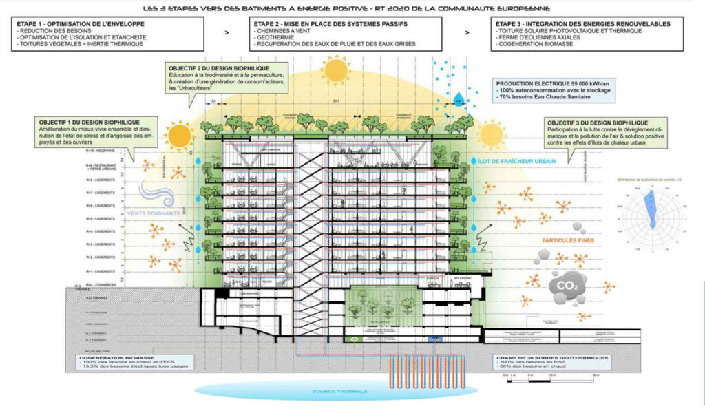 Foam of Wave - Projeto de Vicent Callebaut em Aix-les-Bains (en Saboya) na França