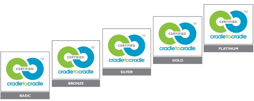 CRADLE TO CRADLE niveis de certificação