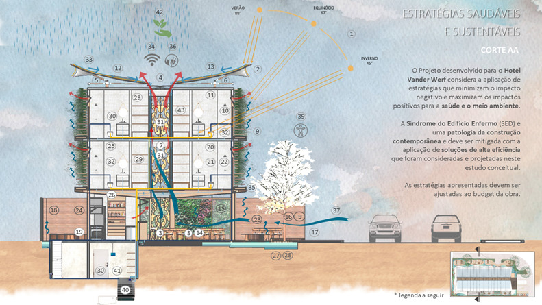 ESTRATÉGIAS SUSTENTAVEIS Hotel Van der Werf em Holambra 