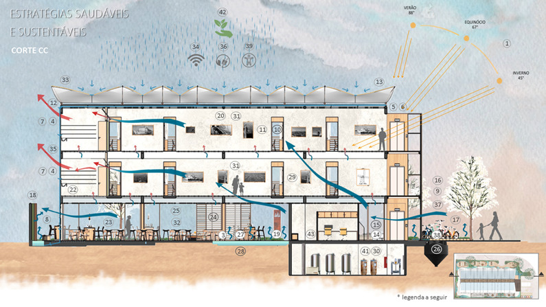 ESTRATÉGIAS SUSTENTAVEIS  DO PROJETO DE ARQUITETURA SAUDÁVEL