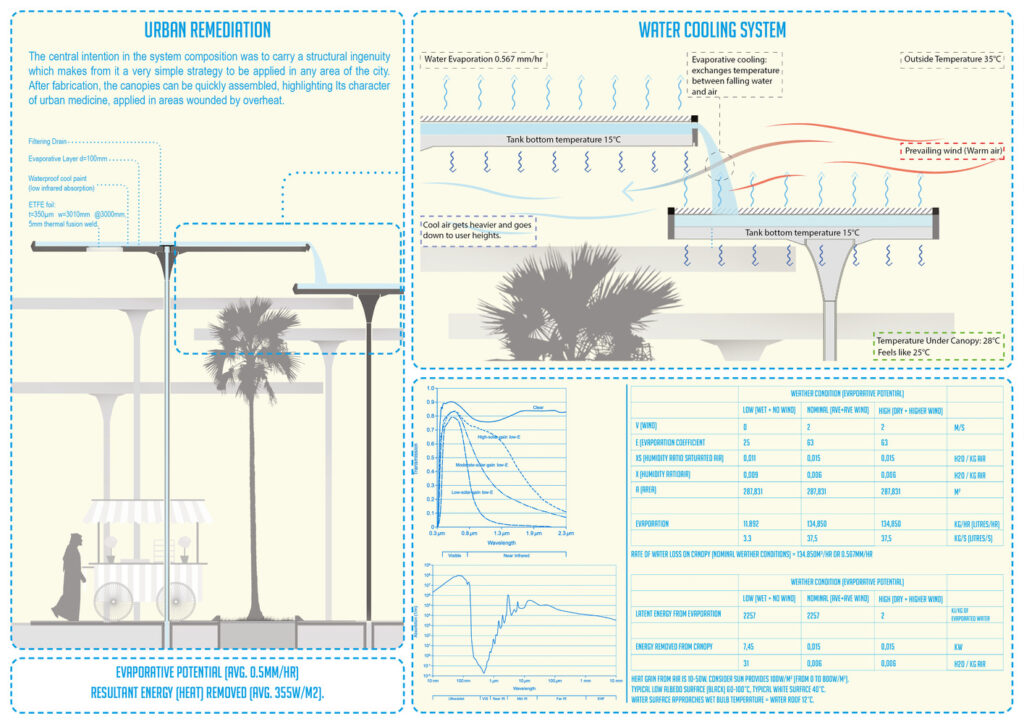 Projeto brasileiro contra ilhas de calor