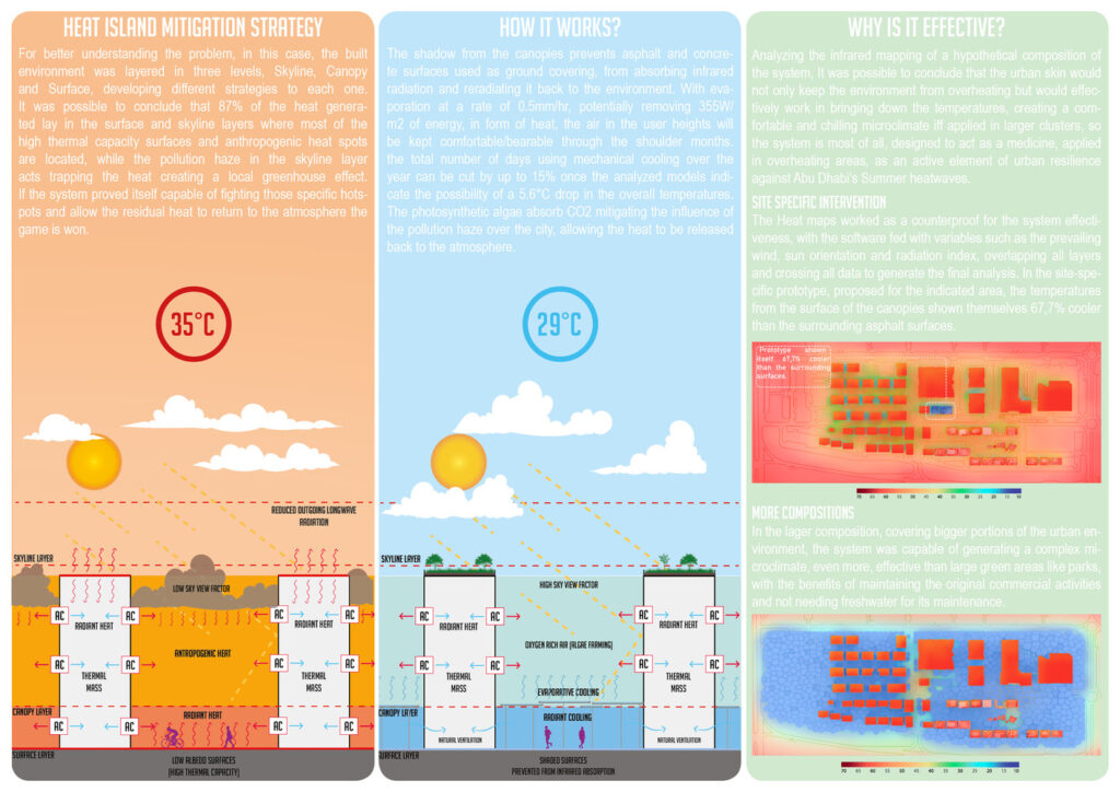 Projeto brasileiro contra ilhas de calor 