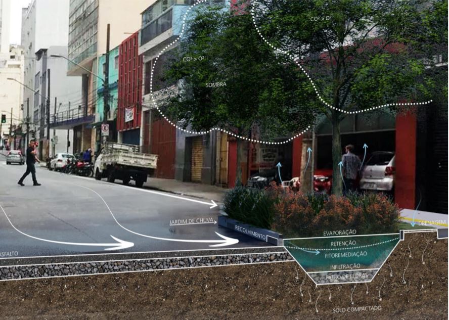 vaga verde são paulo