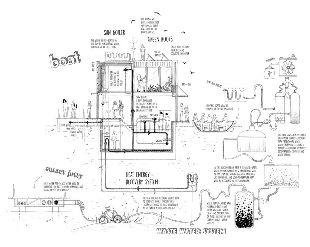 comunidade sustentável em Amsterdã space matter