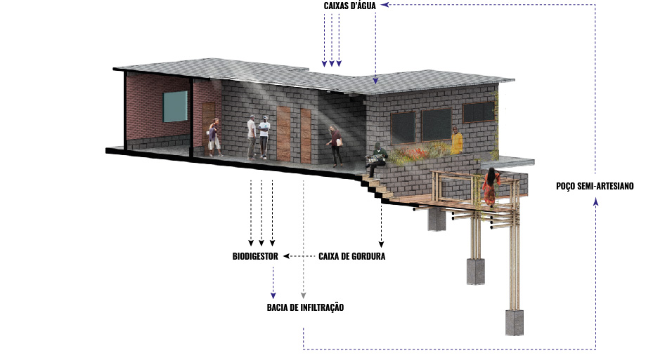 ecocasa Ciclo de Águas