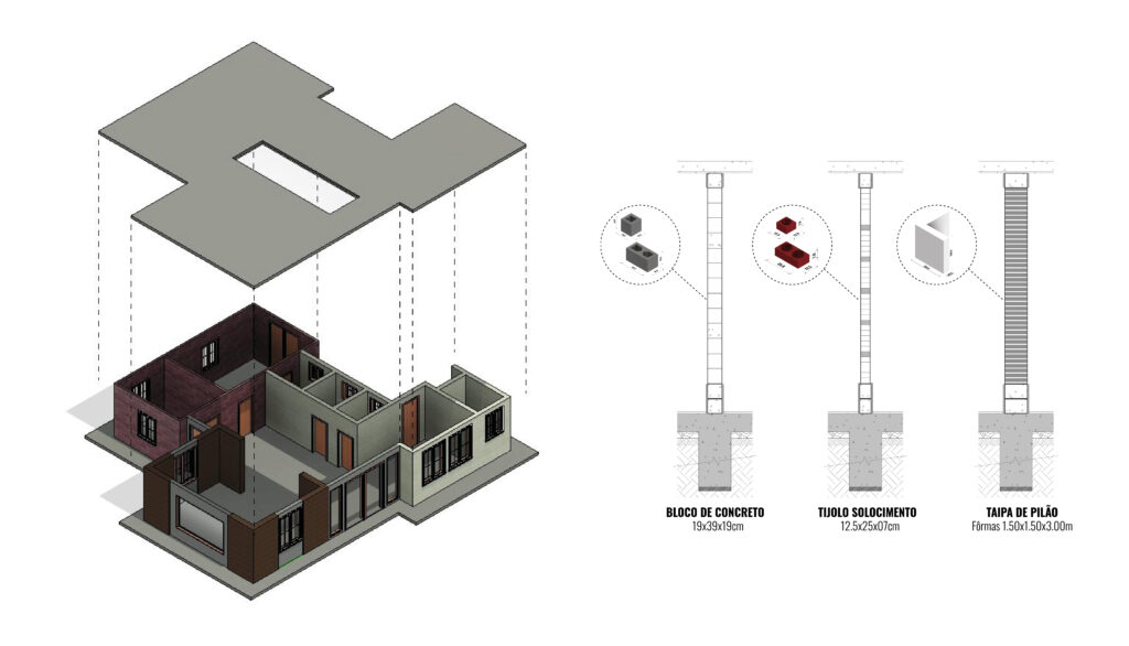 ecocasa Tipologia Paredes