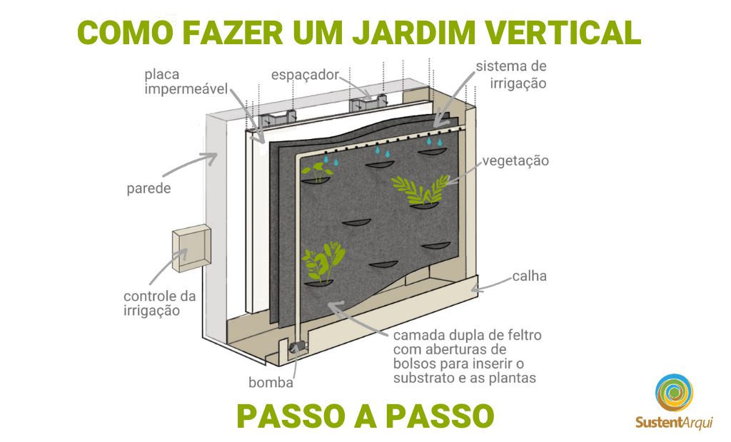 COMO FAZER UMA JARDIM VERTICAL PASSO A PASSO