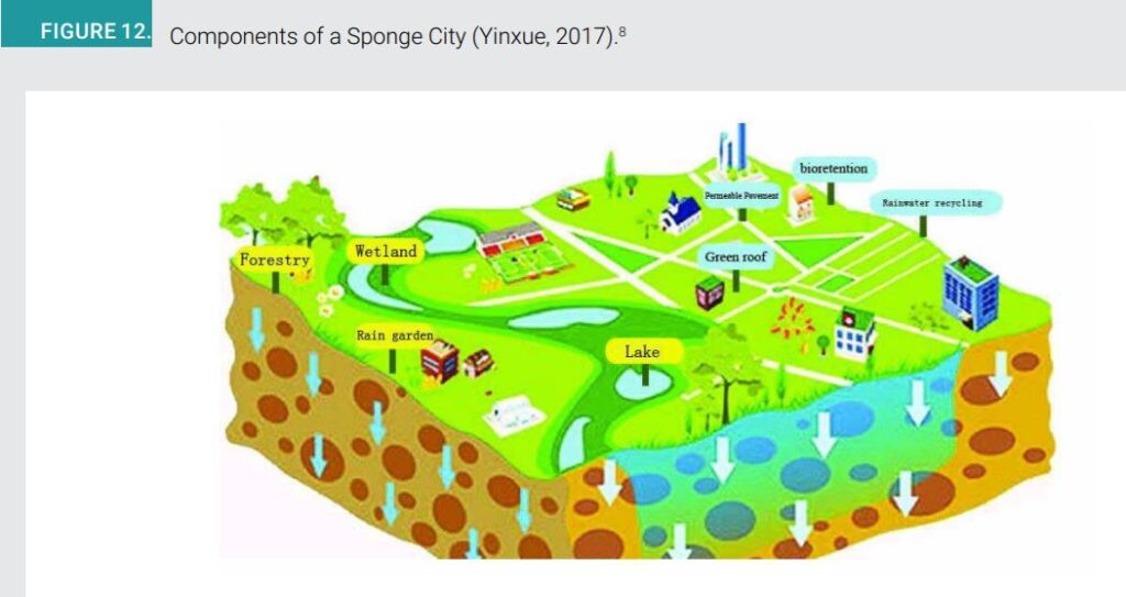 Guia Prático para Construções e Comunidades Resilientes ao Clima